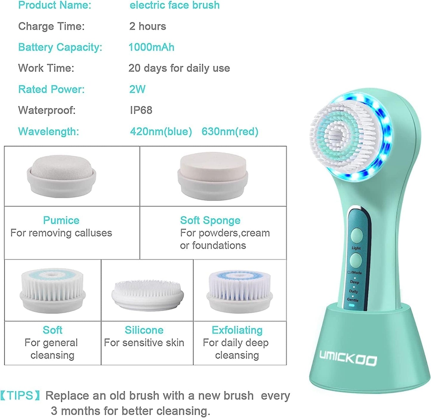 UMICKOO Facial Cleansing Brush,Rechargeable IPX7 Waterproof Face Scrubber with 5 Brush Heads,Face Spin Brush for Exfoliating, Massaging and Deep Cleansing Mint